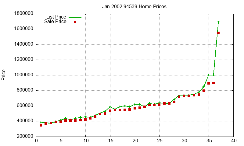 94539 Homes Just Sold 2002-01 94539 Homes Just Sold 2002-01