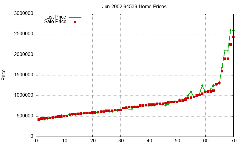94539 Homes Just Sold 2002-06 94539 Homes Just Sold 2002-06