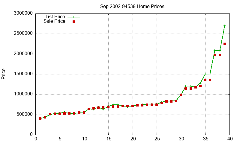 94539 Homes Just Sold 2002-09 94539 Homes Just Sold 2002-09