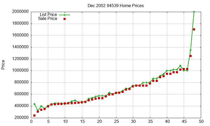 94539 Homes Just Sold 2002-12 94539 Homes Just Sold 2002-12