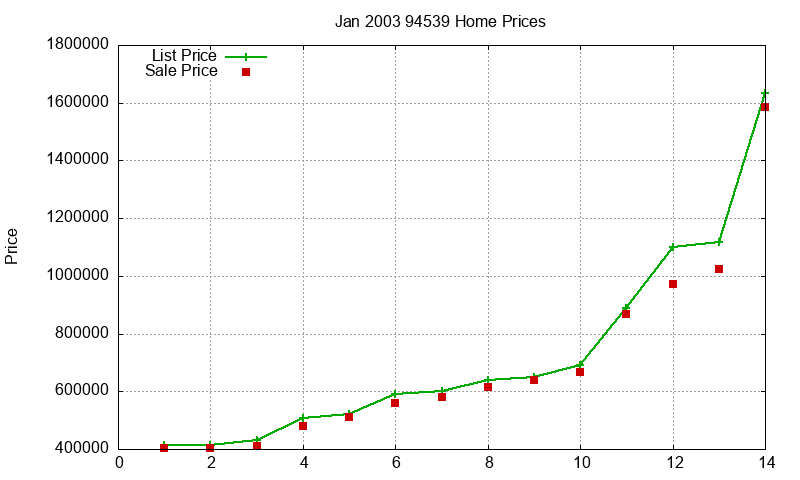 94539 Homes Just Sold 2003-01 94539 Homes Just Sold 2003-01