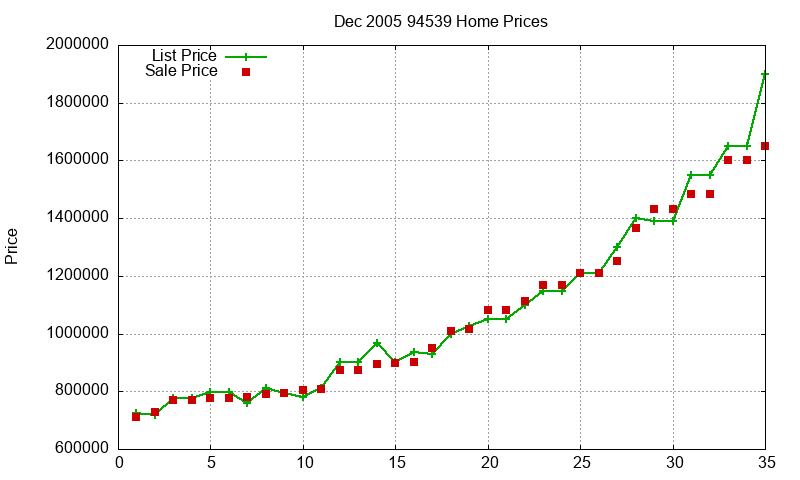 94539 Homes Just Sold 2005-12 94539 Homes Just Sold 2005-12