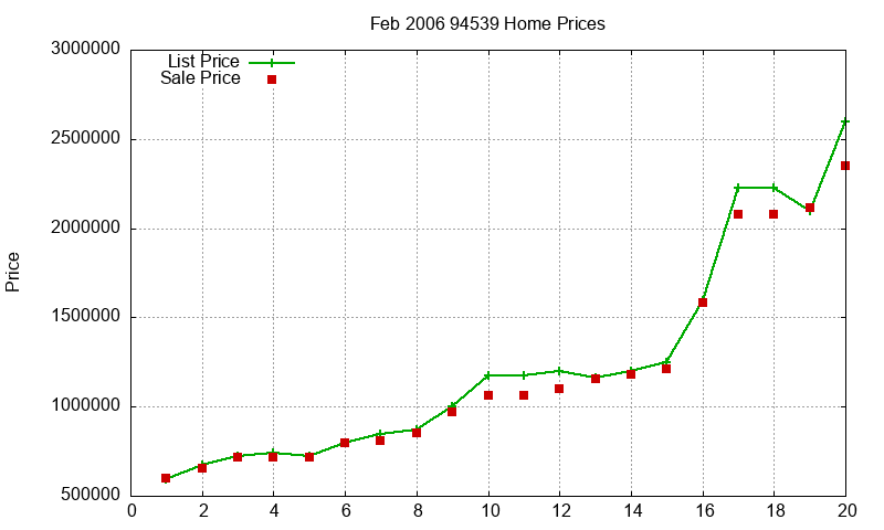 94539 Homes Just Sold 2006-02 94539 Homes Just Sold 2006-02