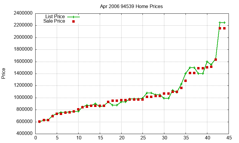 94539 Homes Just Sold 2006-04