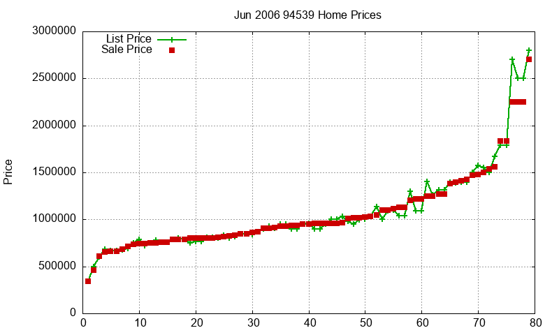 94539 Homes Just Sold 2006-06 94539 Homes Just Sold 2006-06
