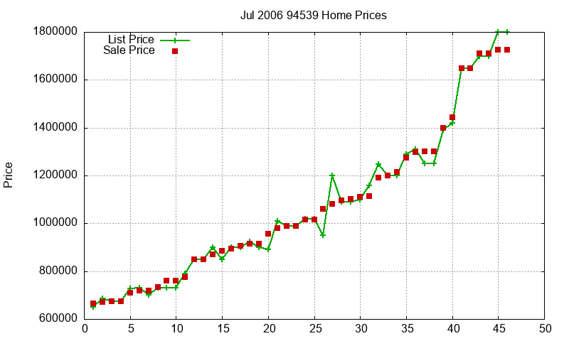 94539 Homes Just Sold 2006-07 94539 Homes Just Sold 2006-07