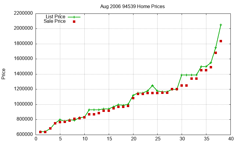 94539 Homes Just Sold 2006-08 94539 Homes Just Sold 2006-08