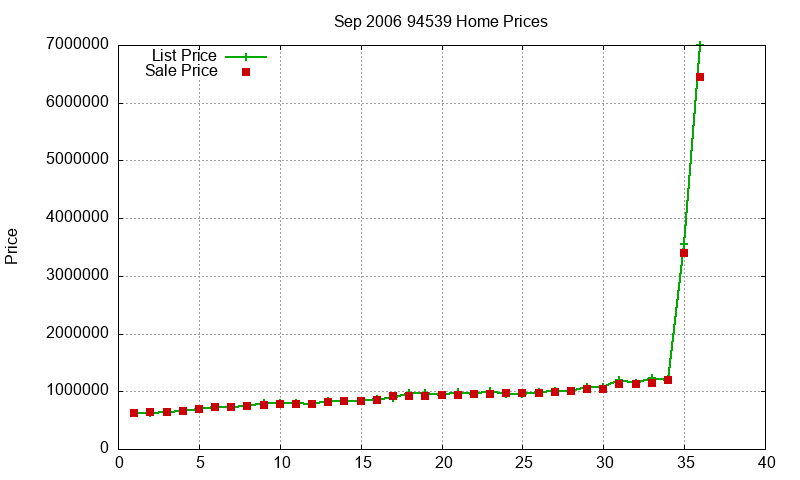 94539 Homes Just Sold 2006-09 94539 Homes Just Sold 2006-09