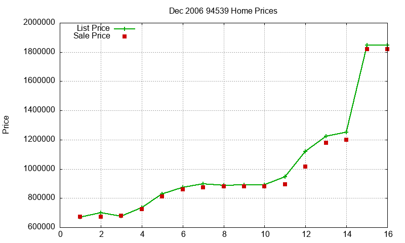 94539 Homes Just Sold 2006-12 94539 Homes Just Sold 2006-12