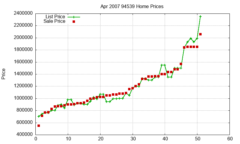94539 Homes Just Sold 2007-04 94539 Homes Just Sold 2007-04