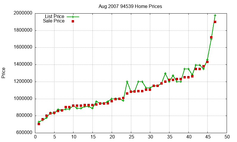 94539 Homes Just Sold 2007-08 94539 Homes Just Sold 2007-08