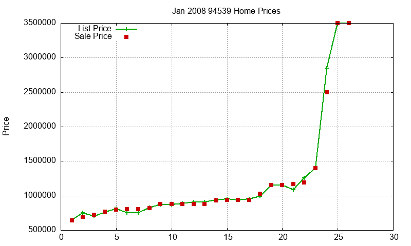 94539 Homes Just Sold 2008-01 94539 Homes Just Sold 2008-01