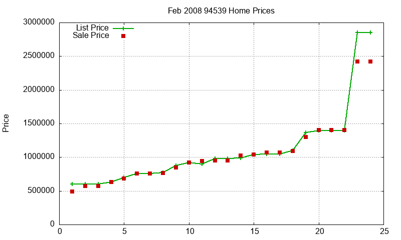 94539 Homes Just Sold 2008-02 94539 Homes Just Sold 2008-02