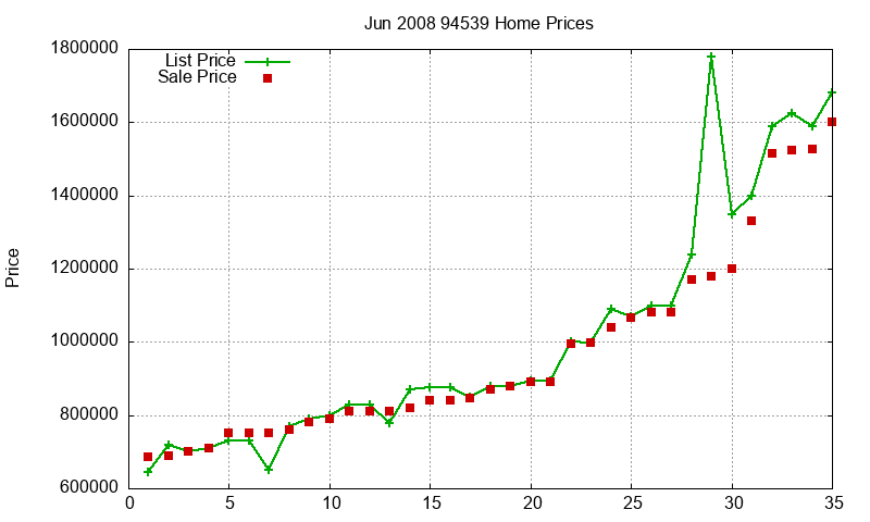94539 Homes Just Sold 2008-06 94539 Homes Just Sold 2008-06