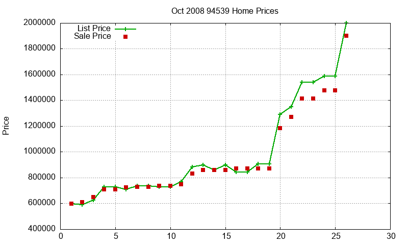 94539 Homes Just Sold 2008-10