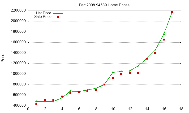 94539 Homes Just Sold 2008-12 94539 Homes Just Sold 2008-12