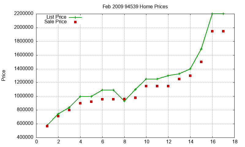 94539 Homes Just Sold 2009-02 94539 Homes Just Sold 2009-02