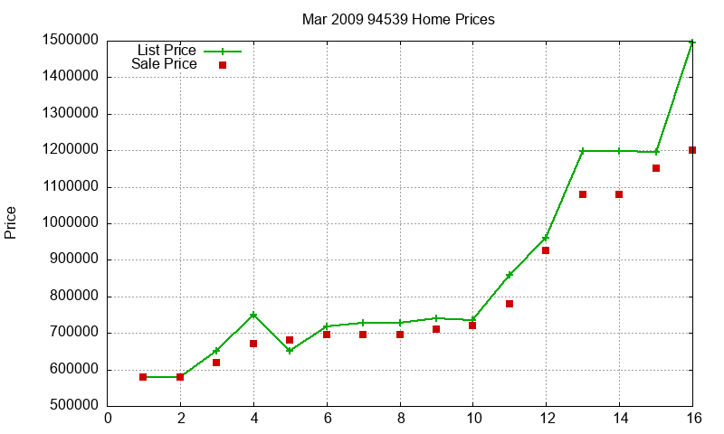94539 Homes Just Sold 2009-03 94539 Homes Just Sold 2009-03