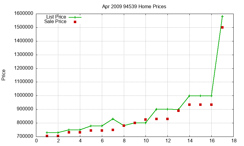94539 Homes Just Sold 2009-04 94539 Homes Just Sold 2009-04