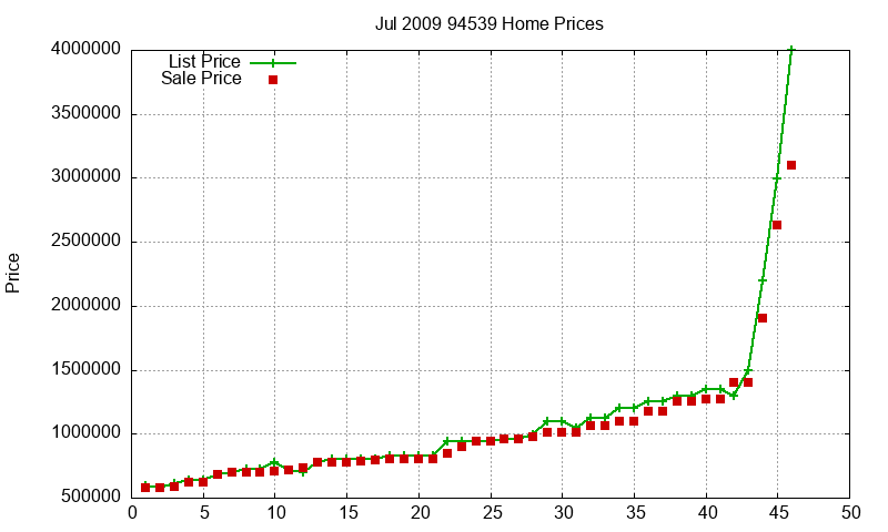 94539 Homes Just Sold 2009-07 94539 Homes Just Sold 2009-07