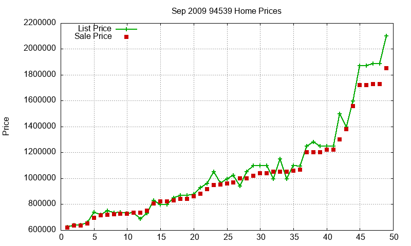 94539 Homes Just Sold 2009-09 94539 Homes Just Sold 2009-09