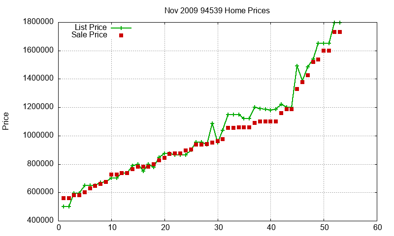 94539 Homes Just Sold 2009-11 94539 Homes Just Sold 2009-11