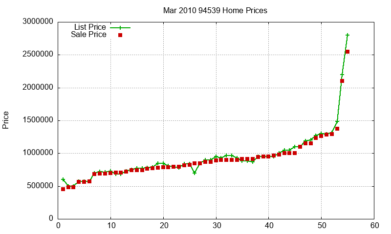 94539 Homes Just Sold 2010-03 94539 Homes Just Sold 2010-03