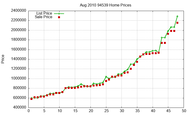 94539 Homes Just Sold 2010-08