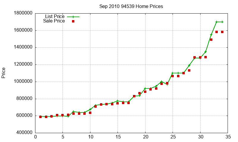 94539 Homes Just Sold 2010-09 94539 Homes Just Sold 2010-09