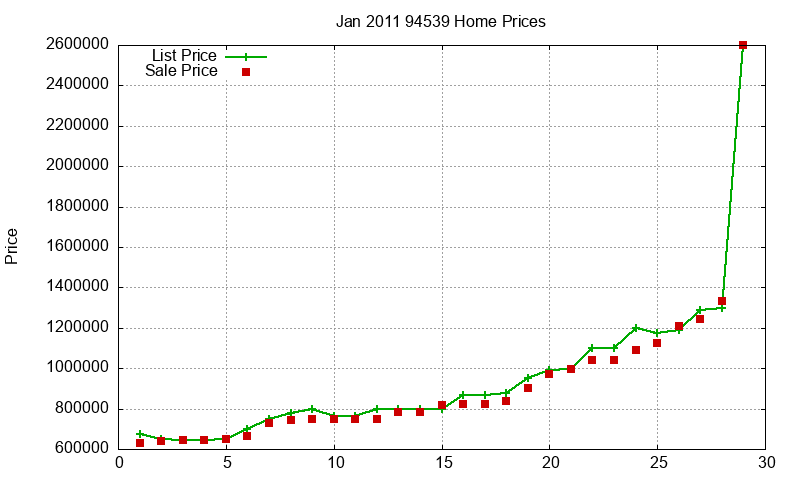94539 Homes Just Sold 2011-01