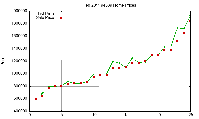 94539 Homes Just Sold 2011-02 94539 Homes Just Sold 2011-02