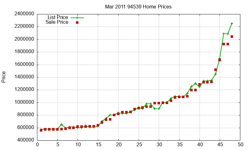 94539 Homes Just Sold 2011-03 94539 Homes Just Sold 2011-03