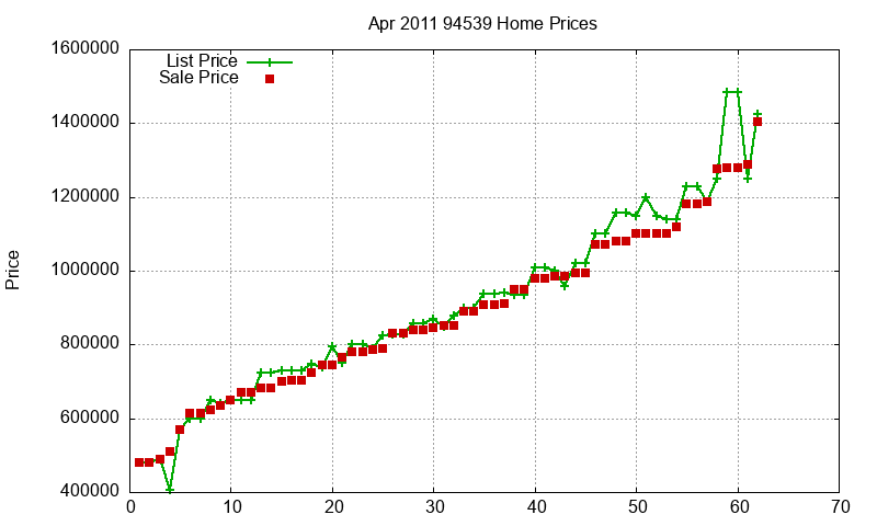 94539 Homes Just Sold 2011-04