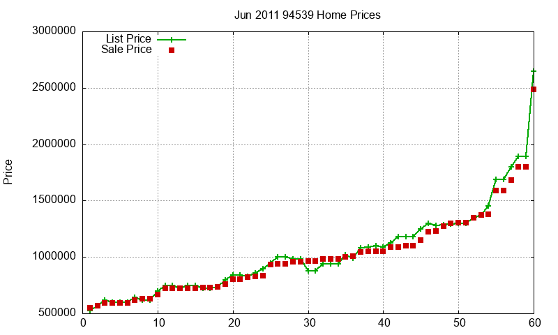 94539 Homes Just Sold 2011-06