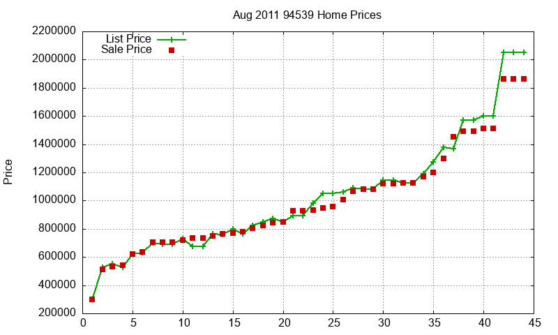 94539 Homes Just Sold 2011-08 94539 Homes Just Sold 2011-08
