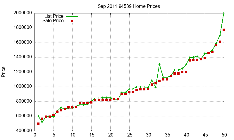 94539 Homes Just Sold 2011-09 94539 Homes Just Sold 2011-09