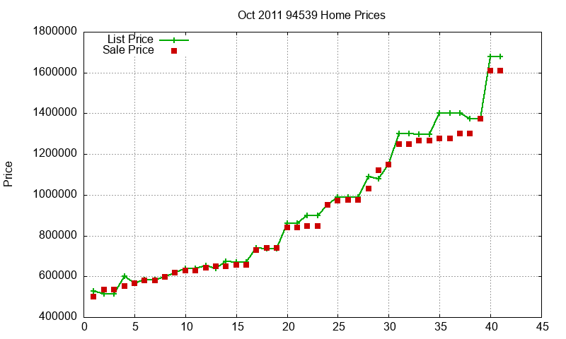 94539 Homes Just Sold 2011-10 94539 Homes Just Sold 2011-10