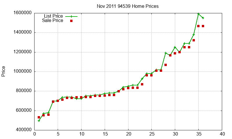 94539 Homes Just Sold 2011-11 94539 Homes Just Sold 2011-11