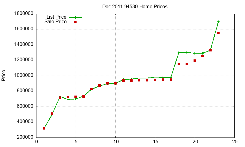94539 Homes Just Sold 2011-12