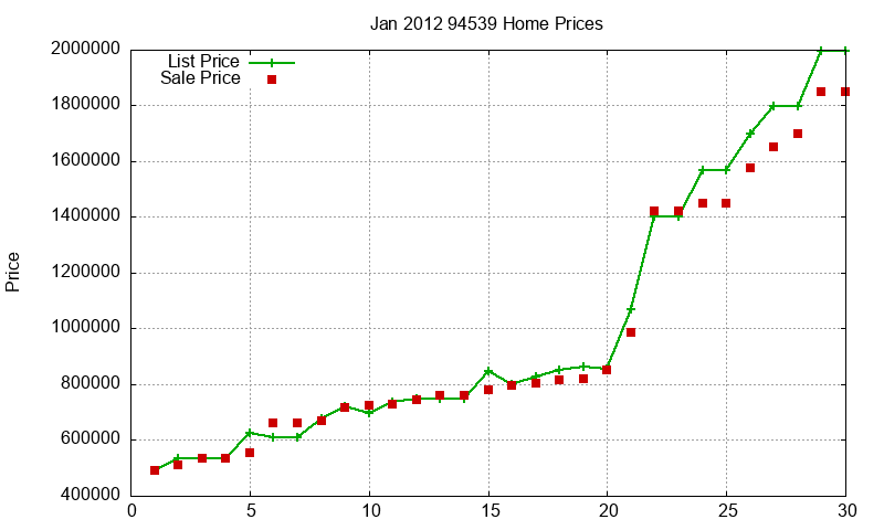 94539 Homes Just Sold 2012-01 94539 Homes Just Sold 2012-01