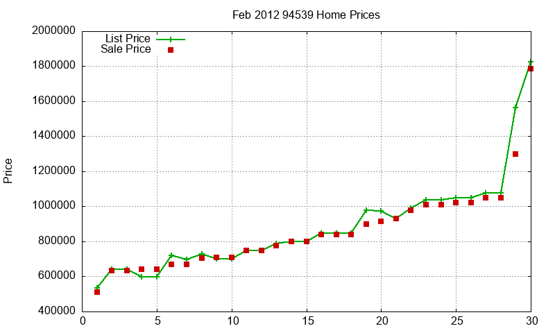 94539 Homes Just Sold 2012-02 94539 Homes Just Sold 2012-02