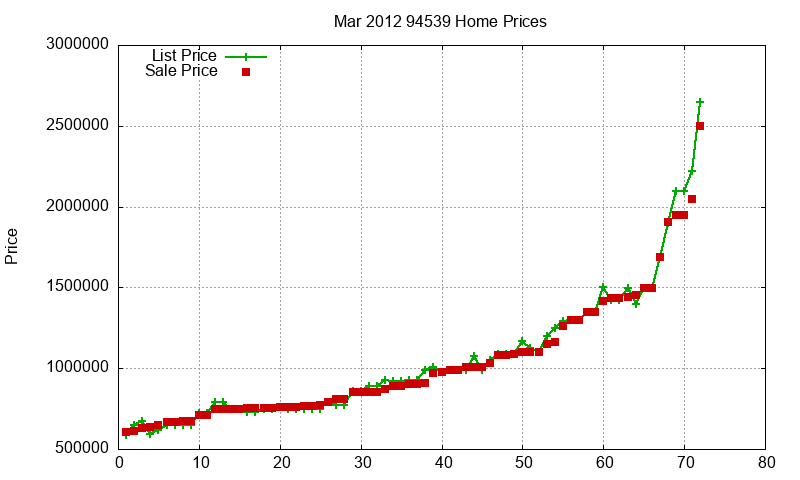 94539 Homes Just Sold 2012-03 94539 Homes Just Sold 2012-03