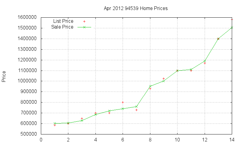 94539 Homes Just Sold 2012-04 94539 Homes Just Sold 2012-04