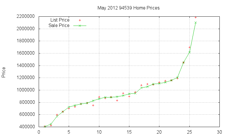 94539 Homes Just Sold 2012-05