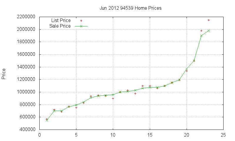 94539 Homes Just Sold 2012-06 94539 Homes Just Sold 2012-06