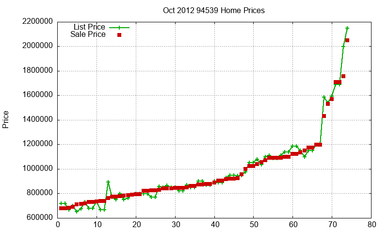94539 Homes Just Sold 2012-10
