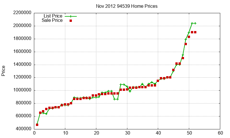 94539 Homes Just Sold 2012-11 94539 Homes Just Sold 2012-11