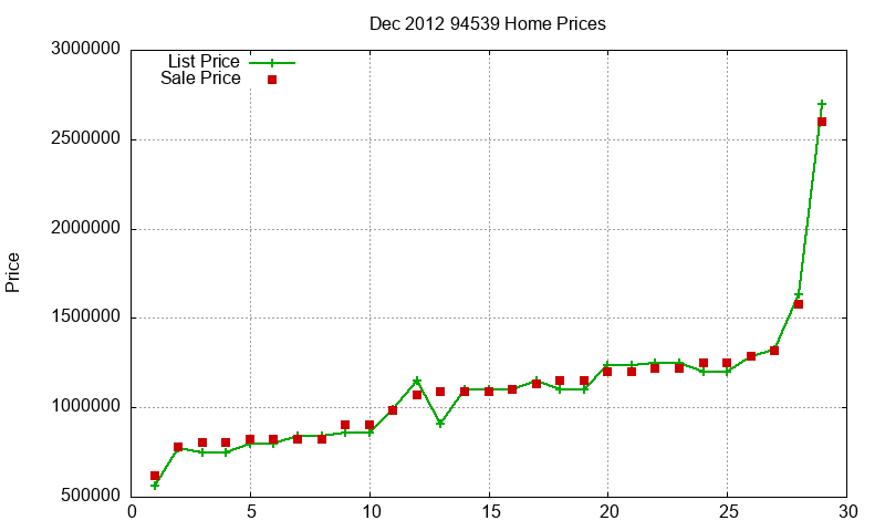 94539 Homes Just Sold 2012-12 94539 Homes Just Sold 2012-12