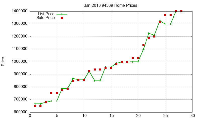 94539 Homes Just Sold 2013-01