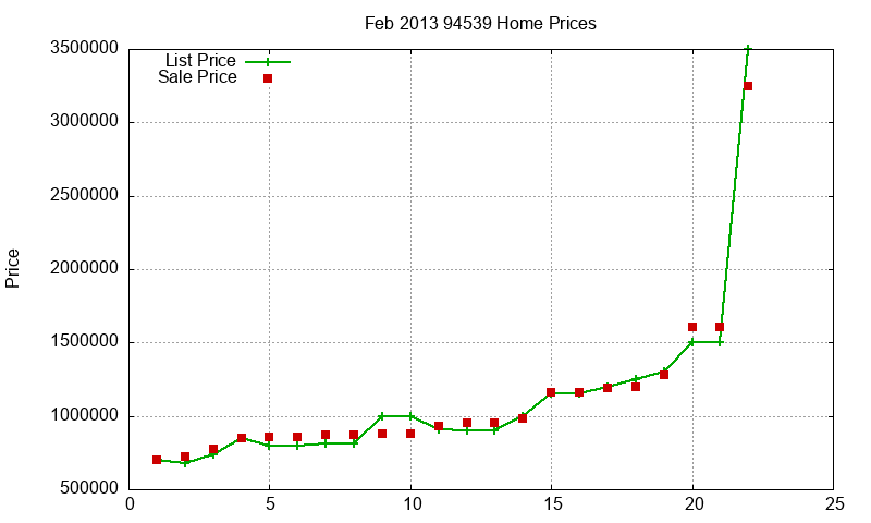 94539 Homes Just Sold 2013-02 94539 Homes Just Sold 2013-02